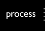 Process